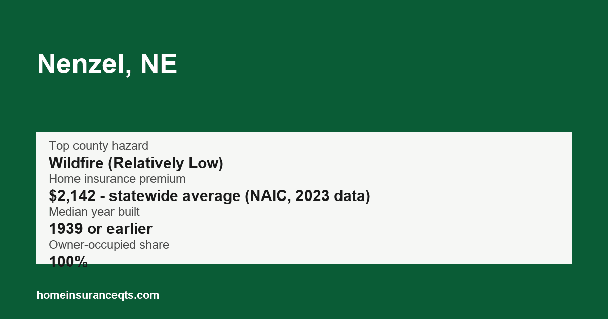 Key home insurance figures for Nenzel, NE