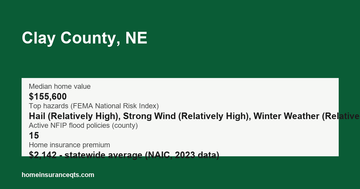 Key home insurance figures for Clay County, NE