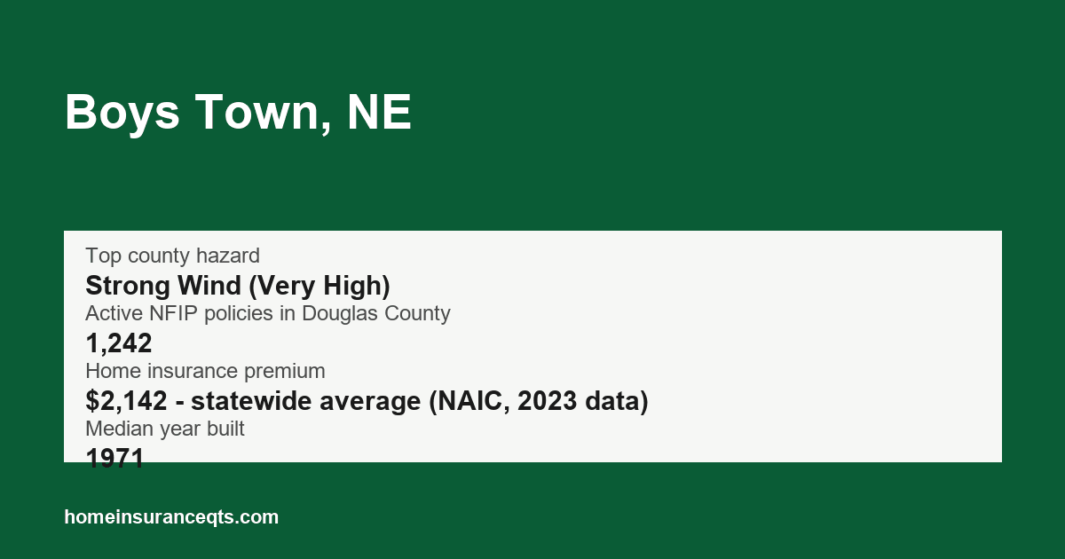 Key home insurance figures for Boys Town, NE
