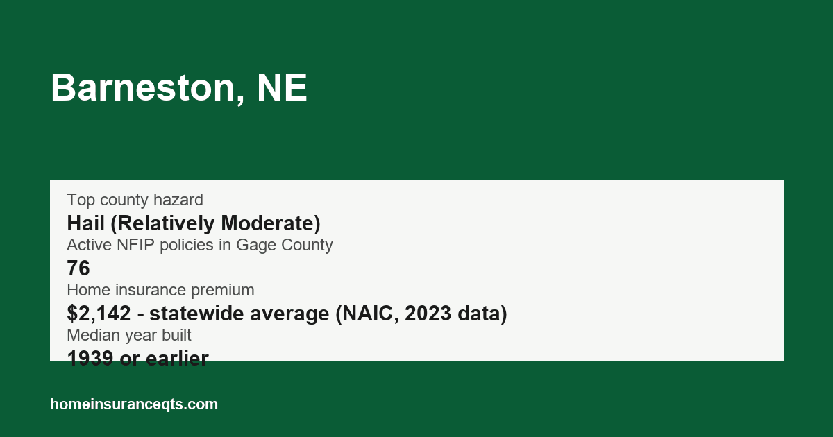 Key home insurance figures for Barneston, NE