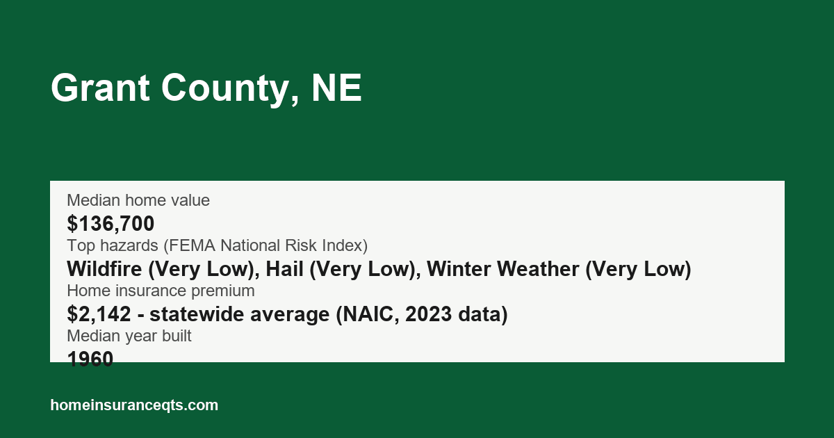 Key home insurance figures for Grant County, NE