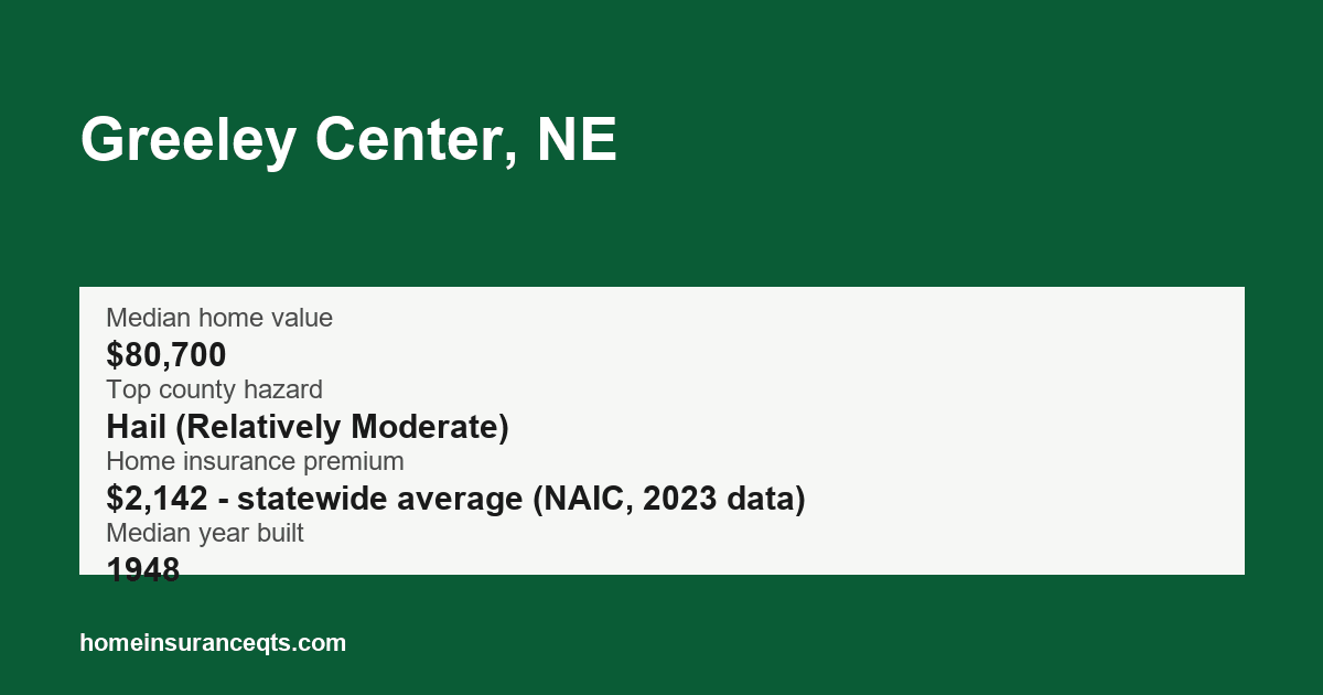 Key home insurance figures for Greeley Center, NE