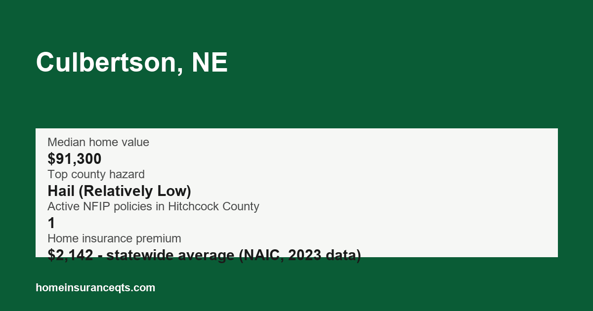 Key home insurance figures for Culbertson, NE