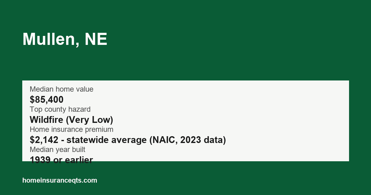 Key home insurance figures for Mullen, NE