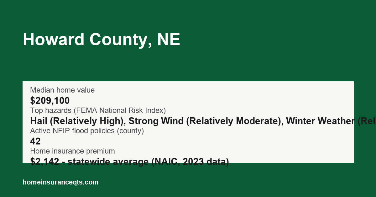 Key home insurance figures for Howard County, NE