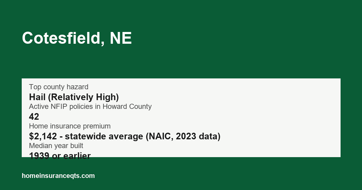 Key home insurance figures for Cotesfield, NE