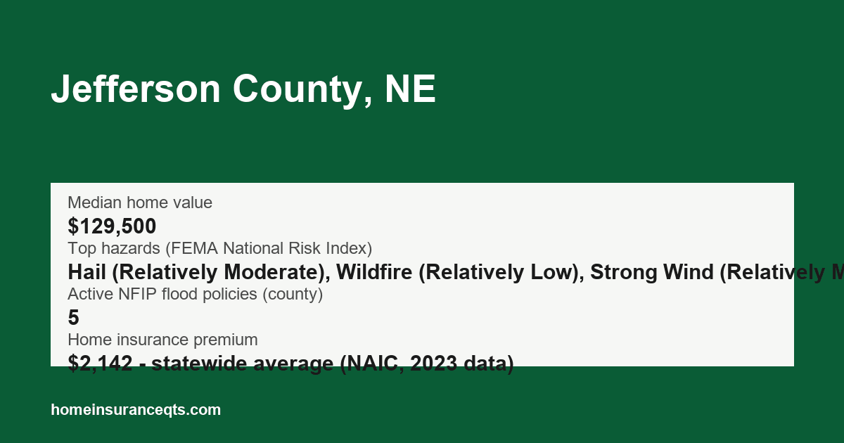 Key home insurance figures for Jefferson County, NE