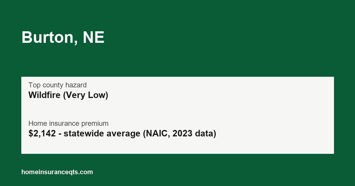 Key home insurance figures for Burton, NE
