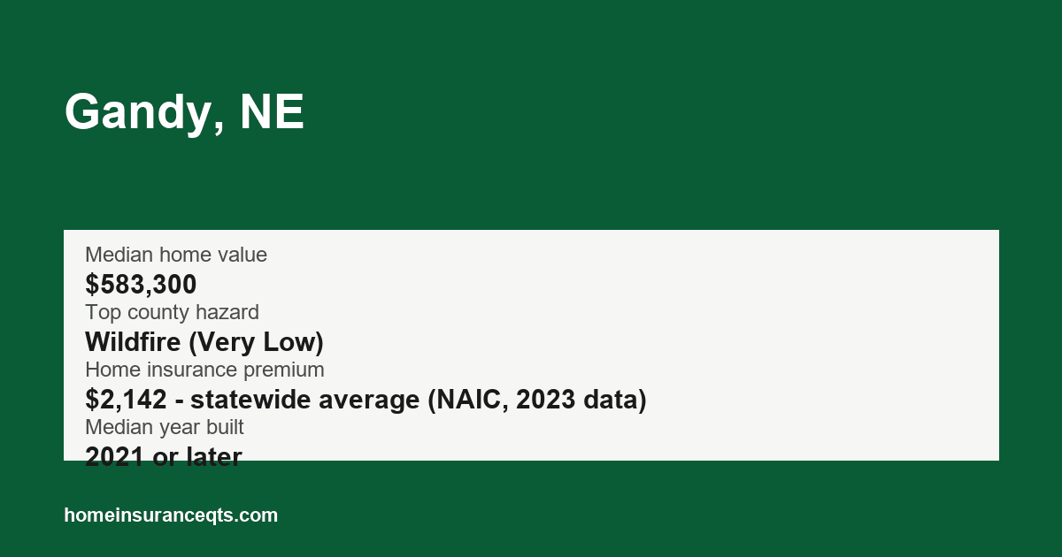 Key home insurance figures for Gandy, NE