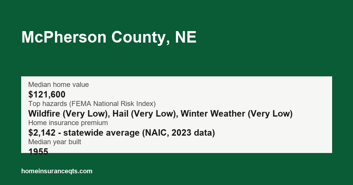 Key home insurance figures for McPherson County, NE