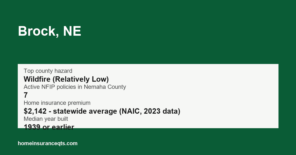 Key home insurance figures for Brock, NE
