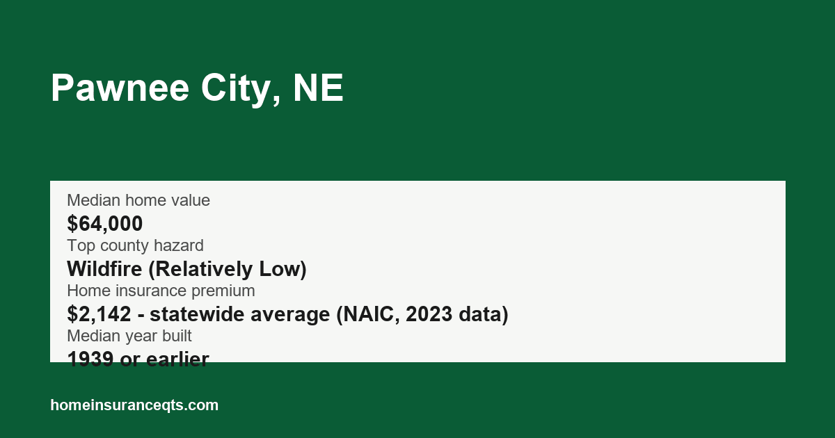 Key home insurance figures for Pawnee City, NE