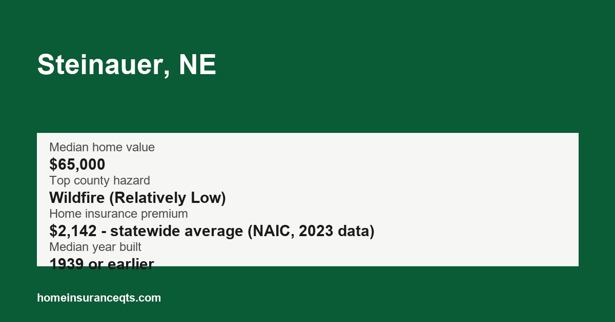 Key home insurance figures for Steinauer, NE