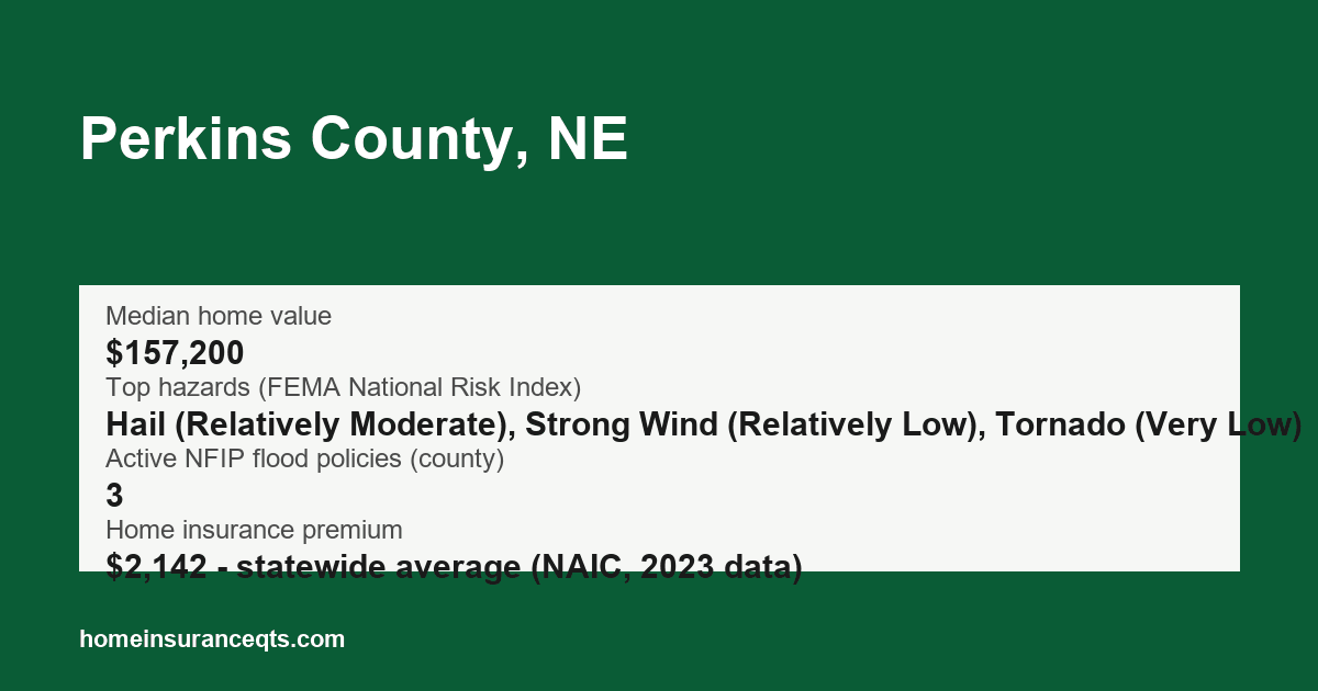 Key home insurance figures for Perkins County, NE