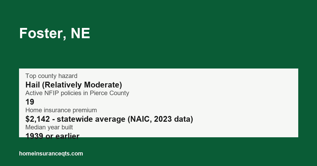 Key home insurance figures for Foster, NE