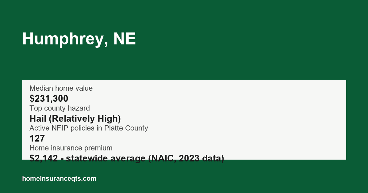 Key home insurance figures for Humphrey, NE