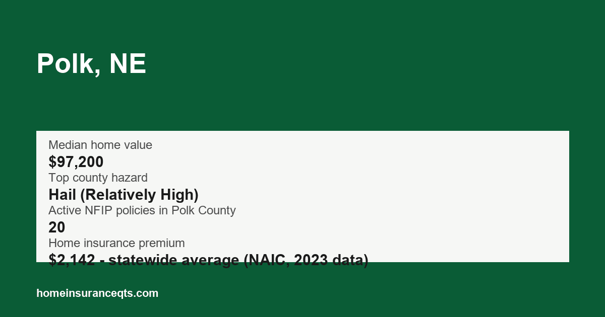 Key home insurance figures for Polk, NE