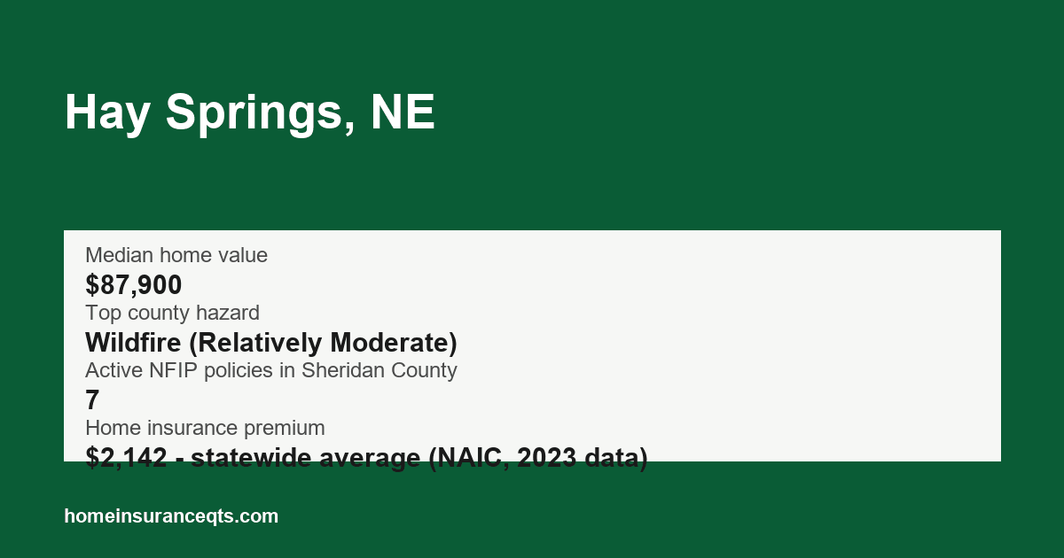 Key home insurance figures for Hay Springs, NE