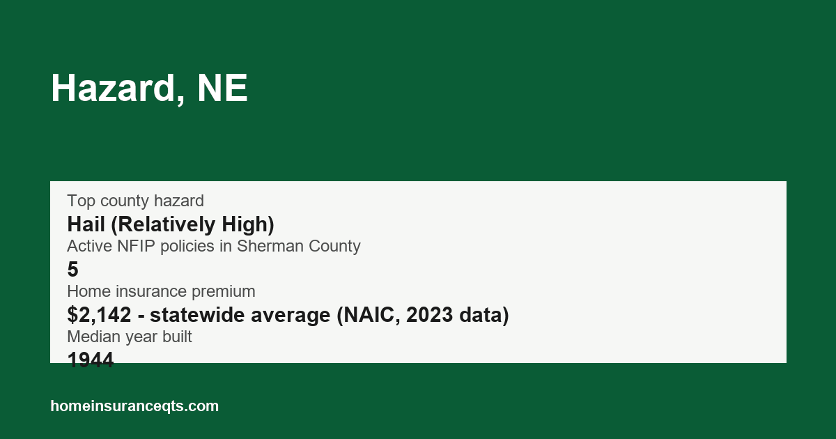 Key home insurance figures for Hazard, NE
