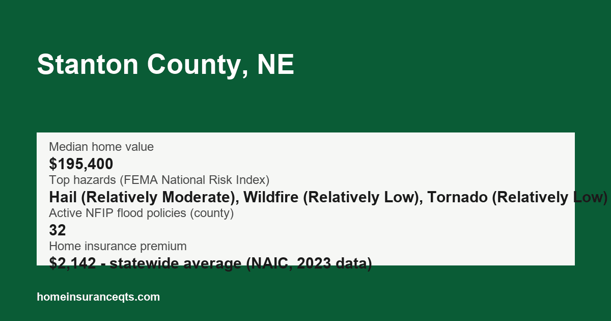 Key home insurance figures for Stanton County, NE
