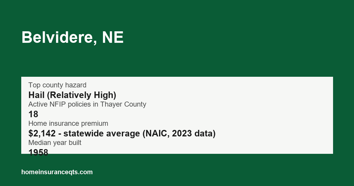 Key home insurance figures for Belvidere, NE