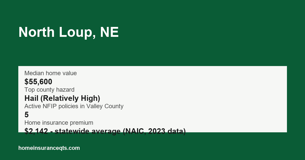 Key home insurance figures for North Loup, NE