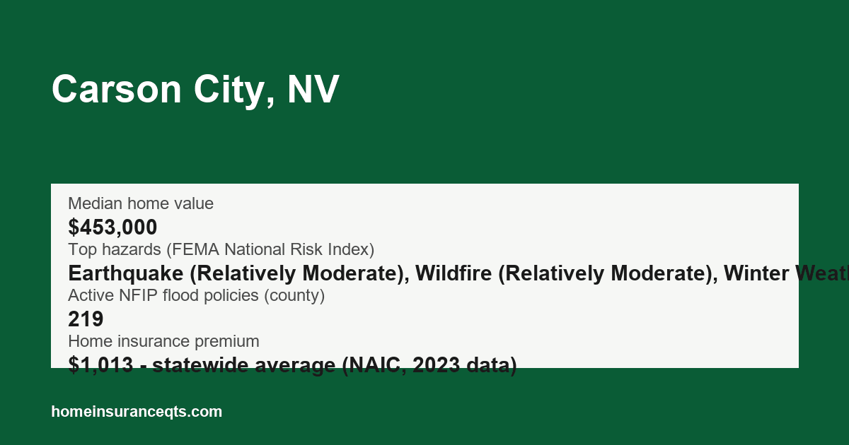 Key home insurance figures for Carson City, NV