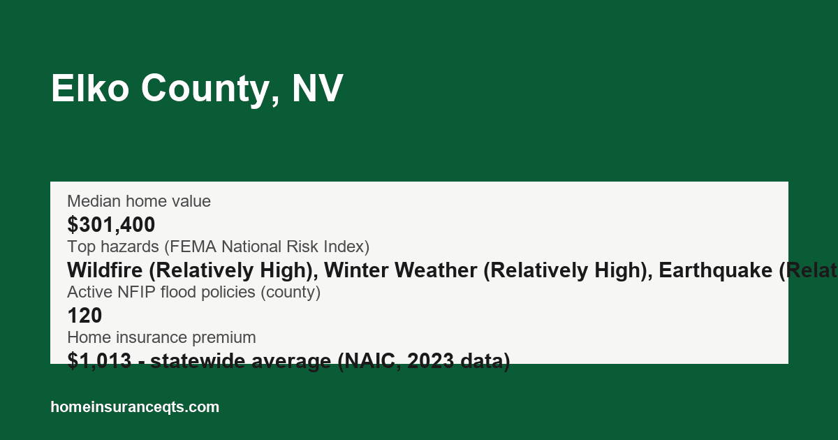 Key home insurance figures for Elko County, NV