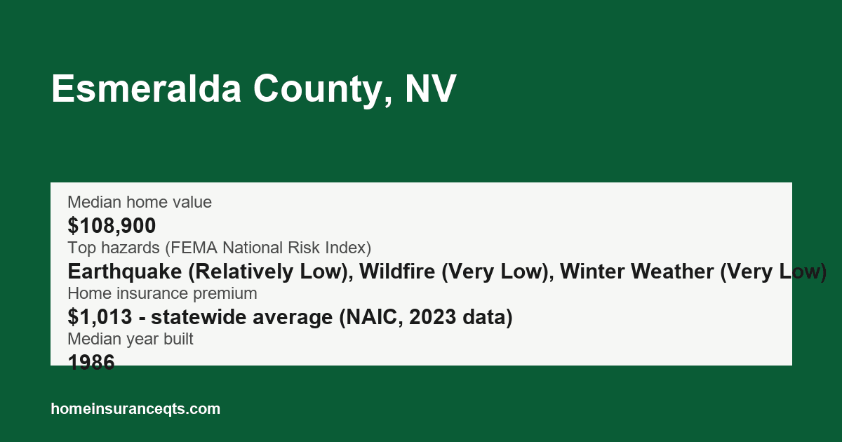 Key home insurance figures for Esmeralda County, NV