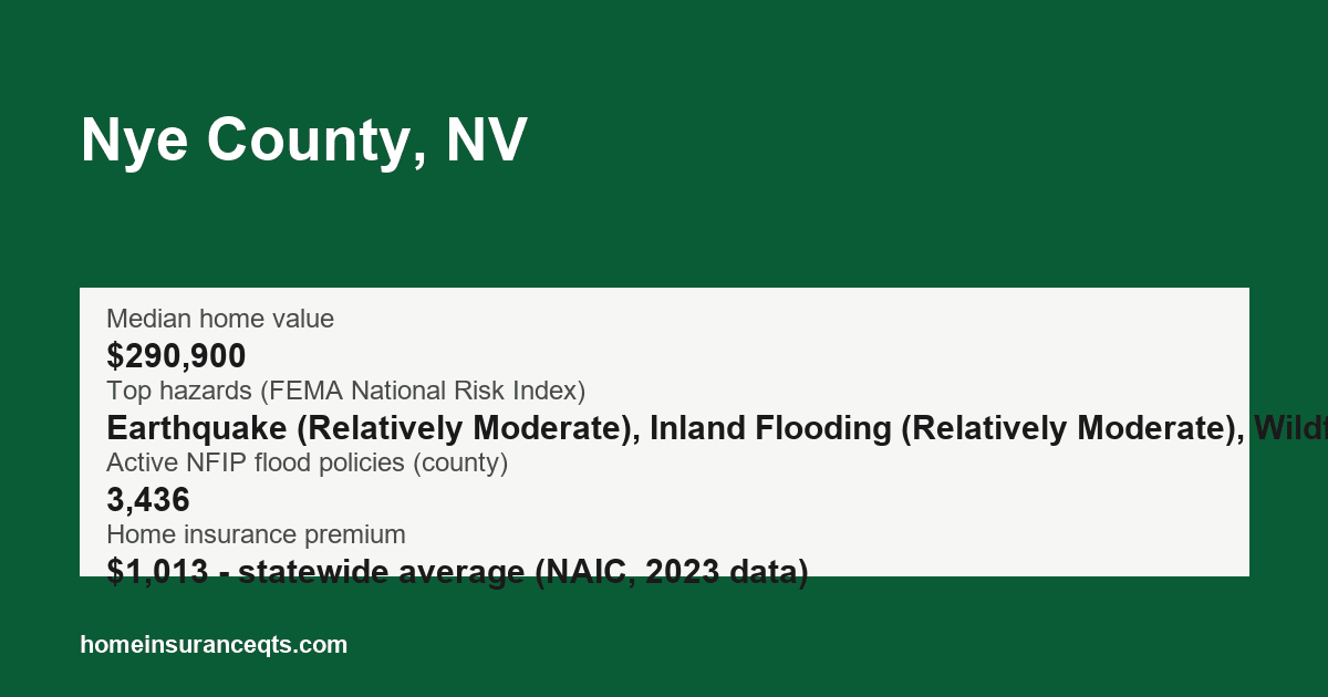 Key home insurance figures for Nye County, NV