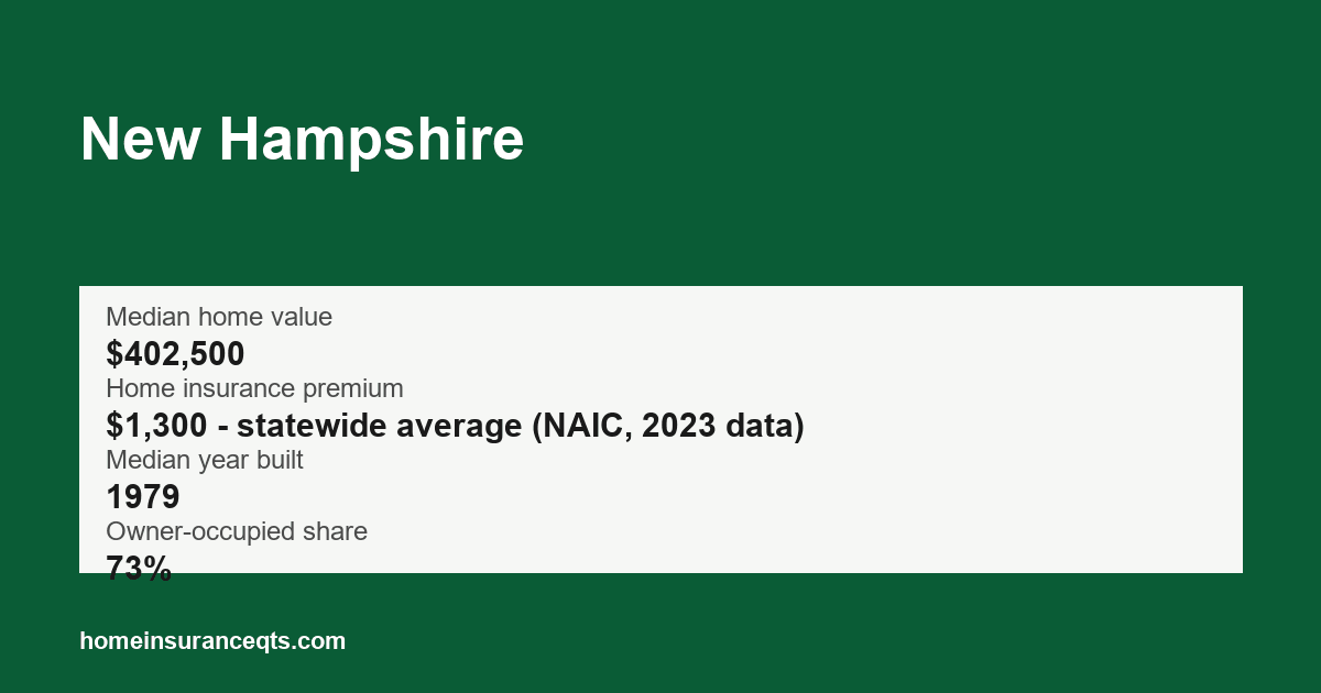 Key home insurance figures for New Hampshire