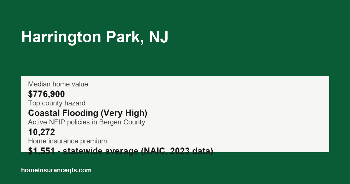 Key home insurance figures for Harrington Park, NJ