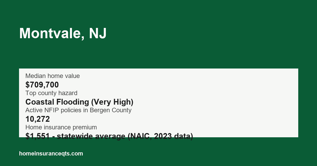 Key home insurance figures for Montvale, NJ