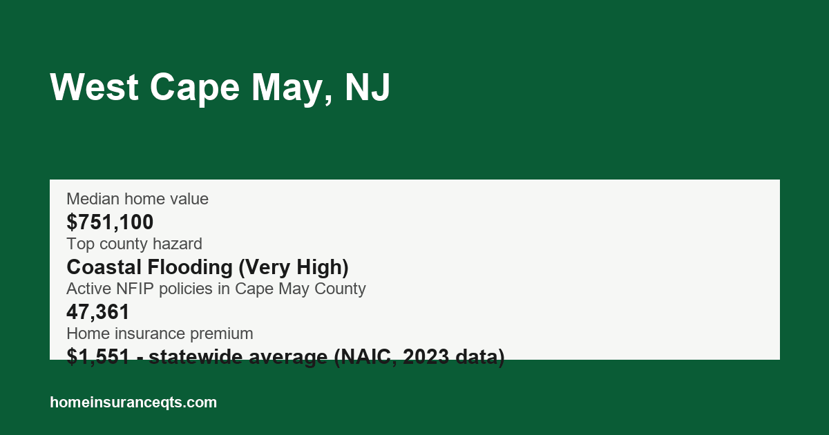 Key home insurance figures for West Cape May, NJ