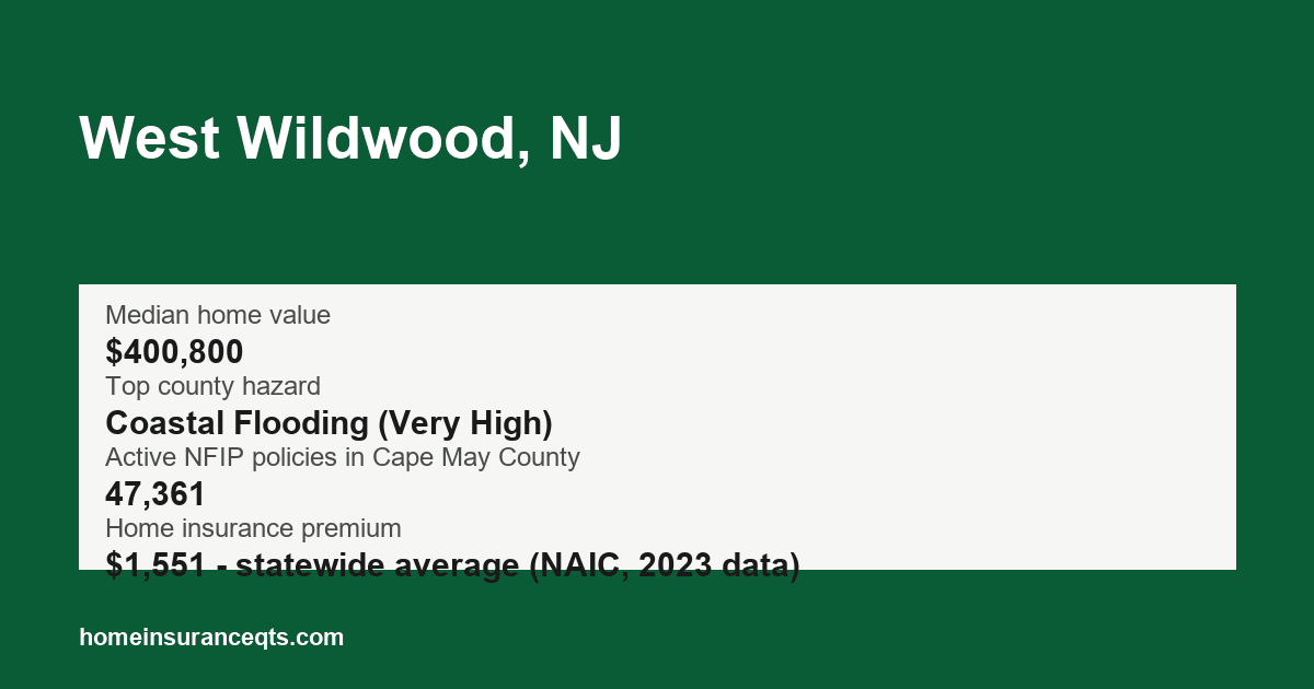 Key home insurance figures for West Wildwood, NJ