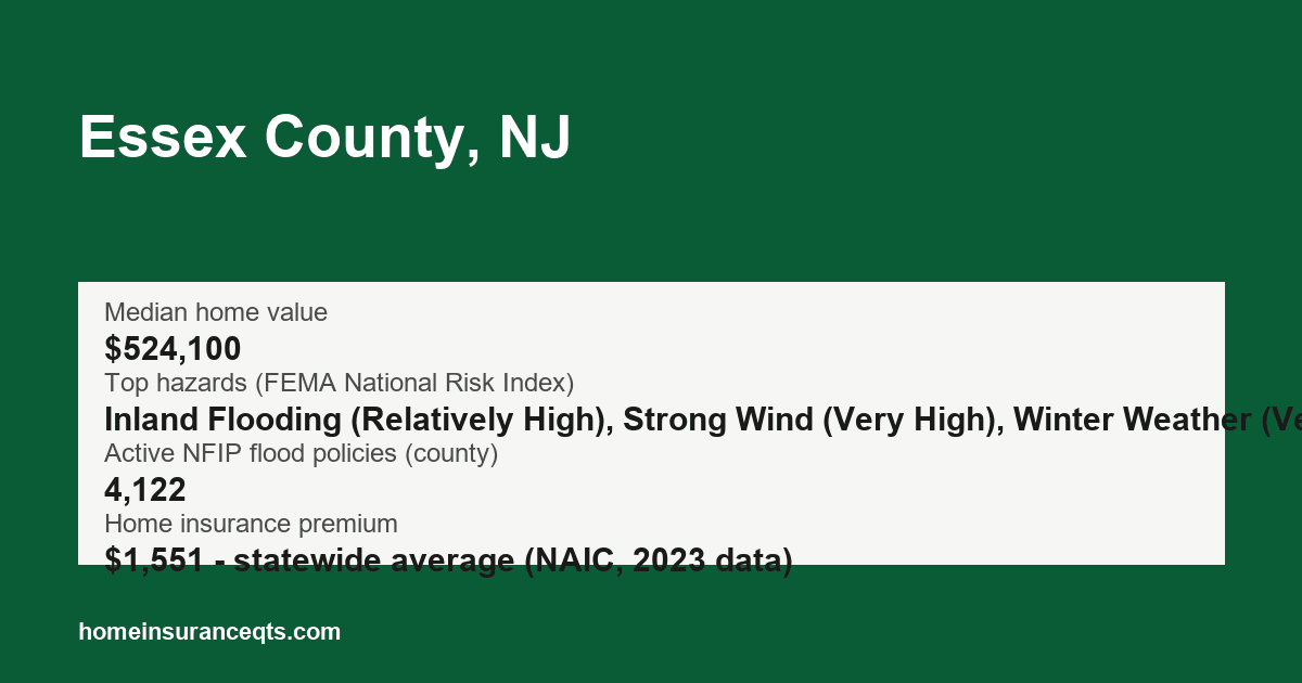 Key home insurance figures for Essex County, NJ