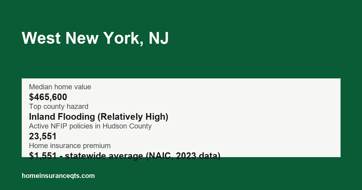 Key home insurance figures for West New York, NJ