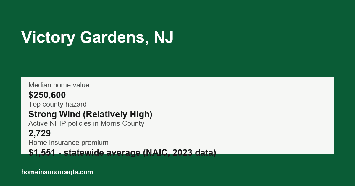 Key home insurance figures for Victory Gardens, NJ
