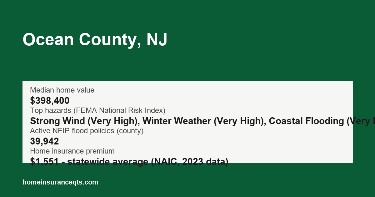 Key home insurance figures for Ocean County, NJ