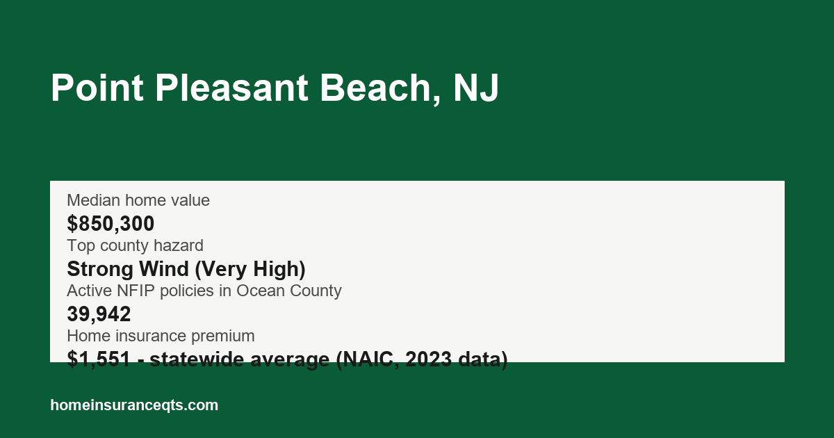 Key home insurance figures for Point Pleasant Beach, NJ