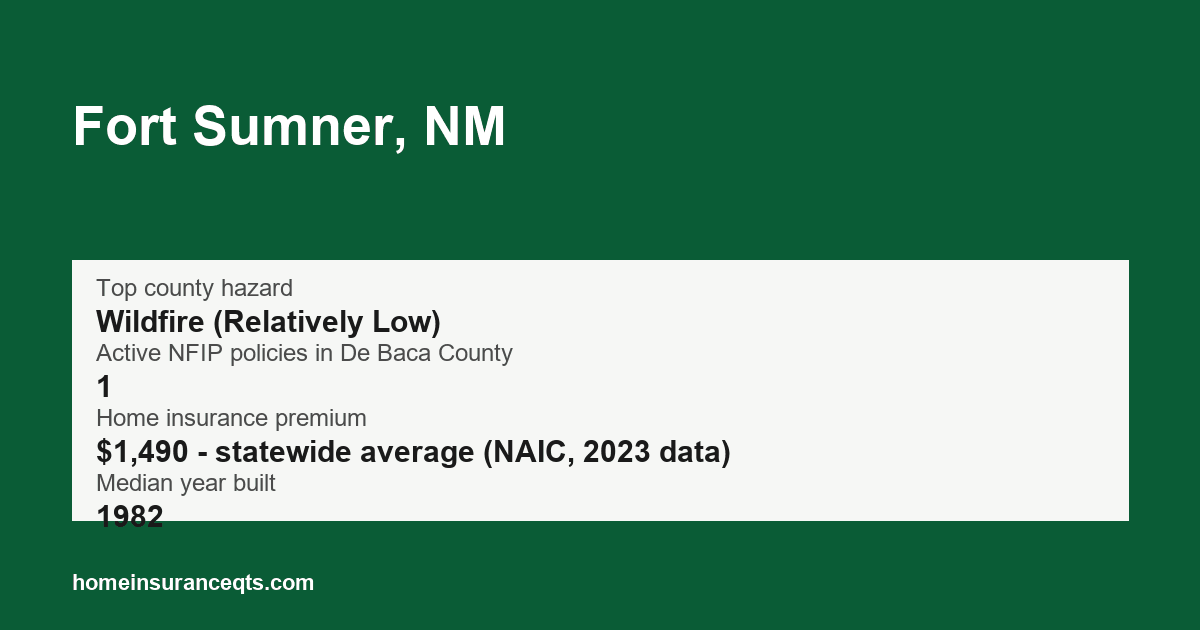 Key home insurance figures for Fort Sumner, NM