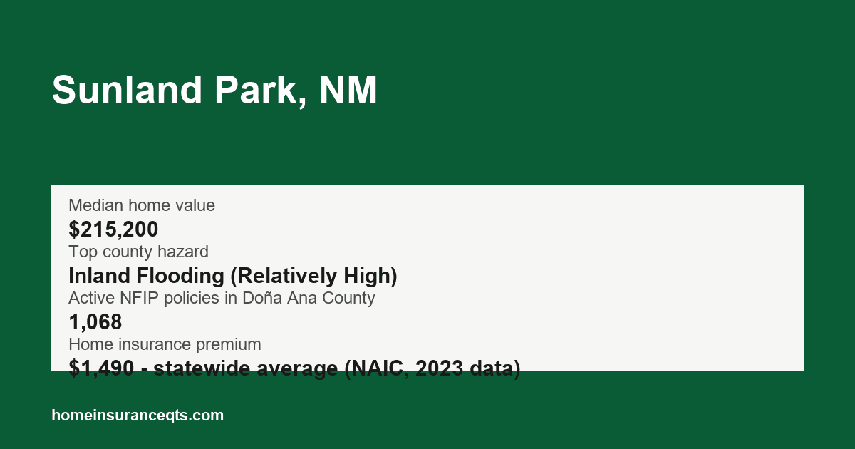 Key home insurance figures for Sunland Park, NM