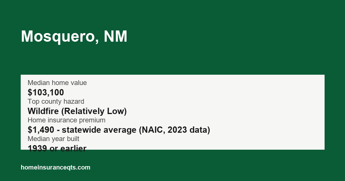 Key home insurance figures for Mosquero, NM