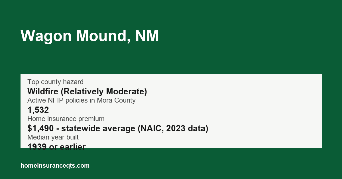 Key home insurance figures for Wagon Mound, NM