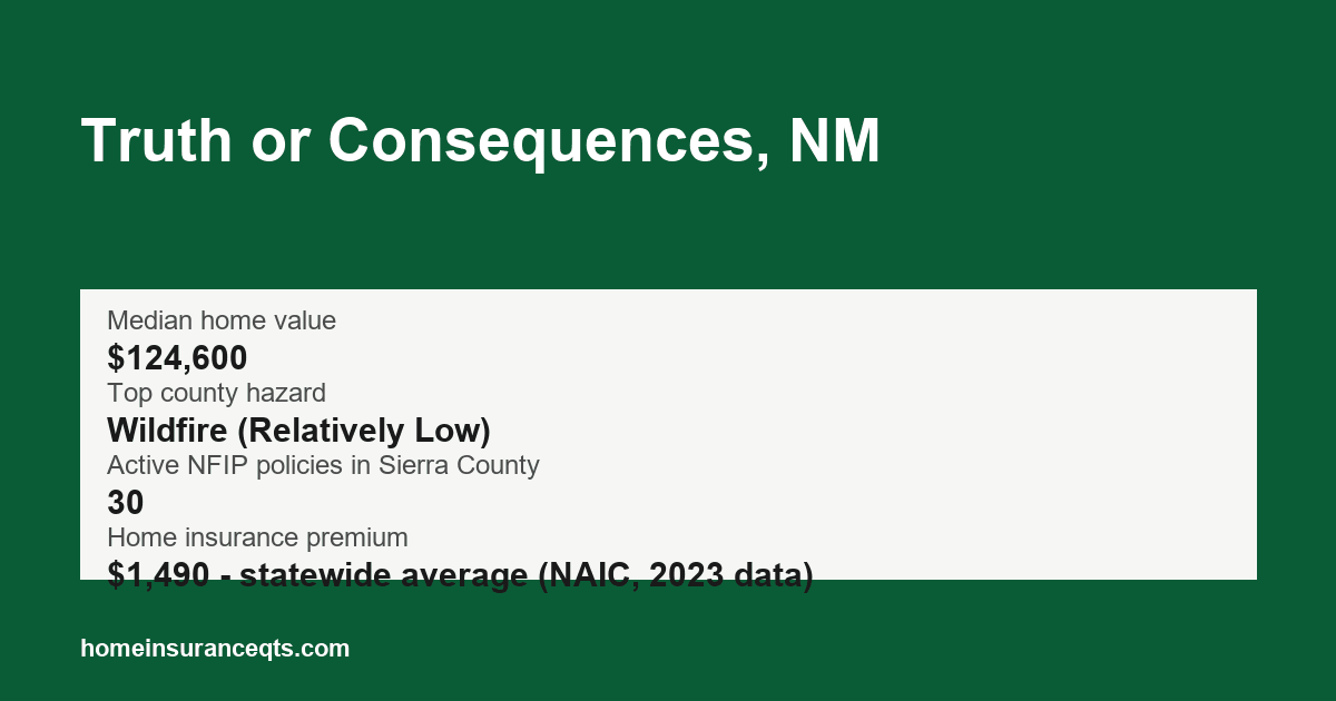 Key home insurance figures for Truth or Consequences, NM