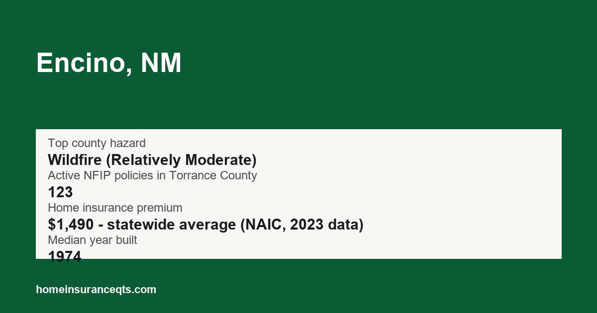 Key home insurance figures for Encino, NM