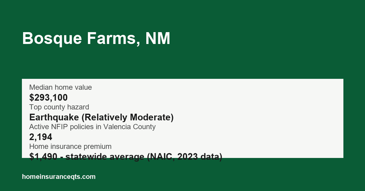 Key home insurance figures for Bosque Farms, NM