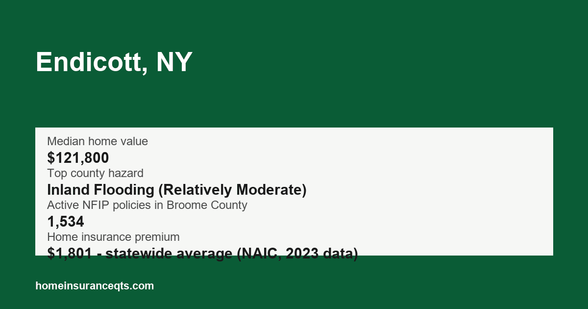 Key home insurance figures for Endicott, NY
