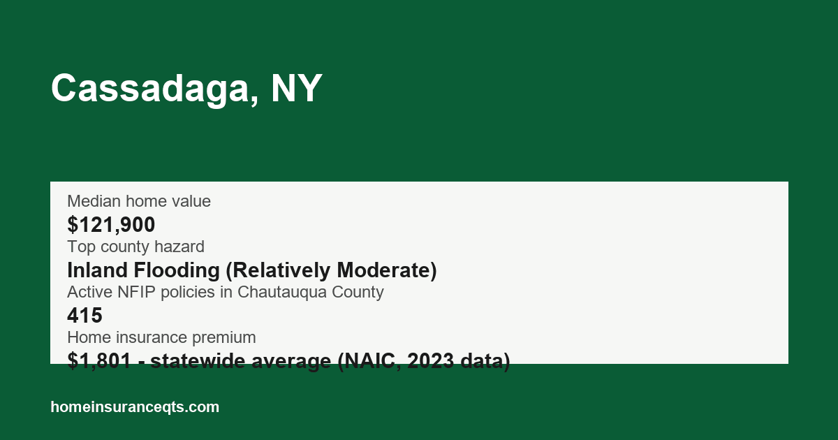 Key home insurance figures for Cassadaga, NY