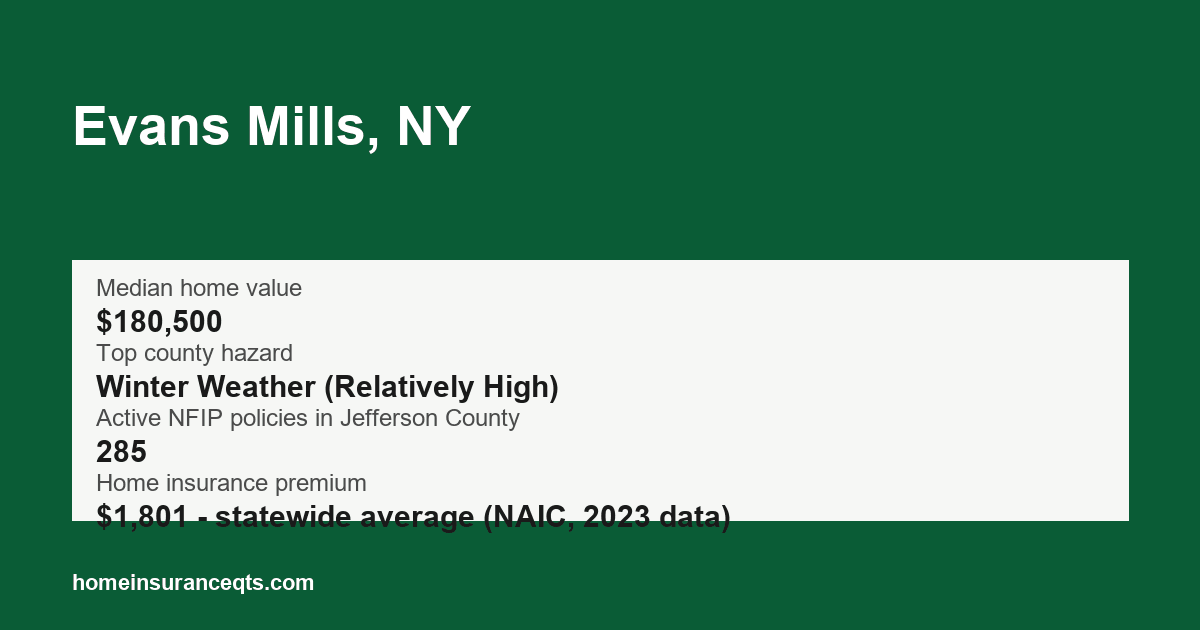 Key home insurance figures for Evans Mills, NY